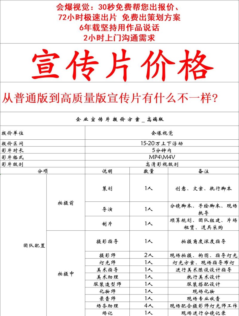 企业视频:让品牌故事在视频号上大放异彩